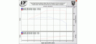 VF Engineering -  VF480 Stage 1 Supercharger Kit for BMW